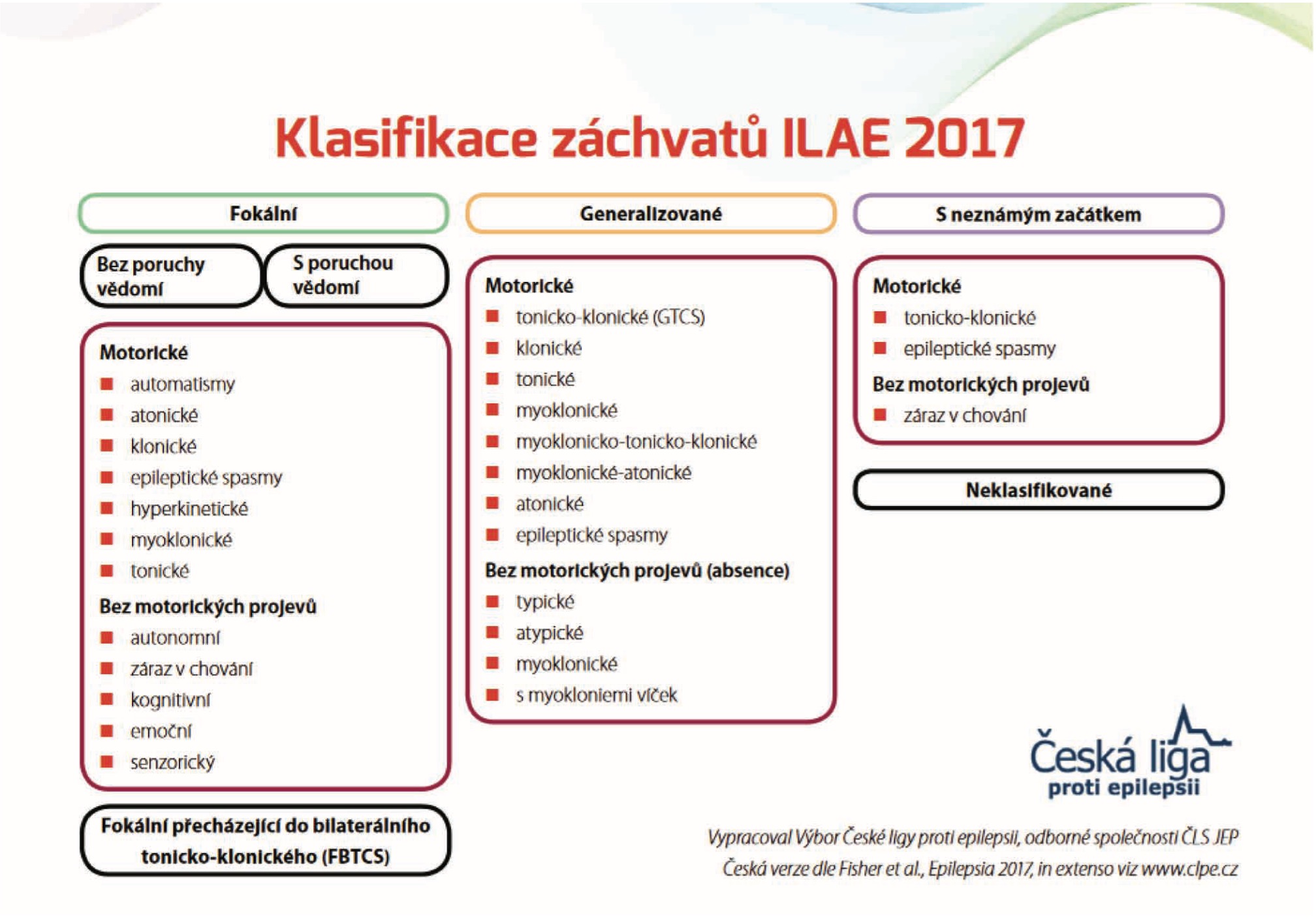 Klasifikace záchvatů ILAE 2017